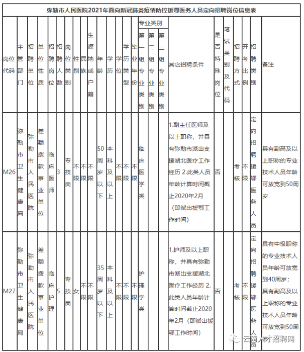2021年云南省事业单位招1000人 全部正式编制